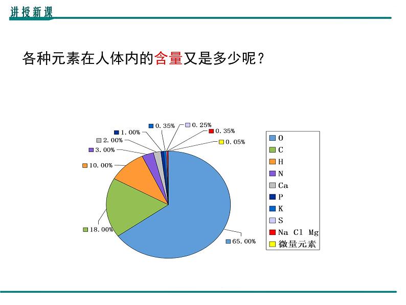 人教版初中化学九年级（下册）第十二单元 课题2  化学元素与人体健康课件06