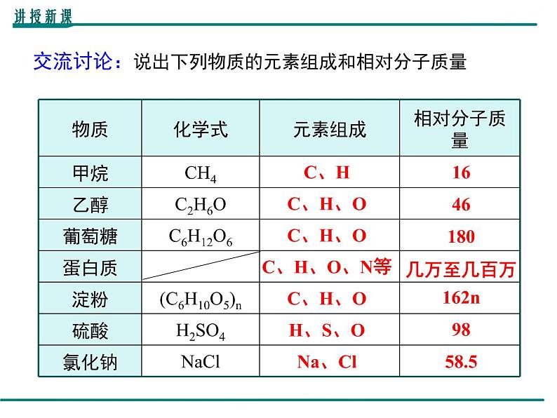 人教版初中化学九年级（下册）第十二单元 课题3  有机合成材料课件04