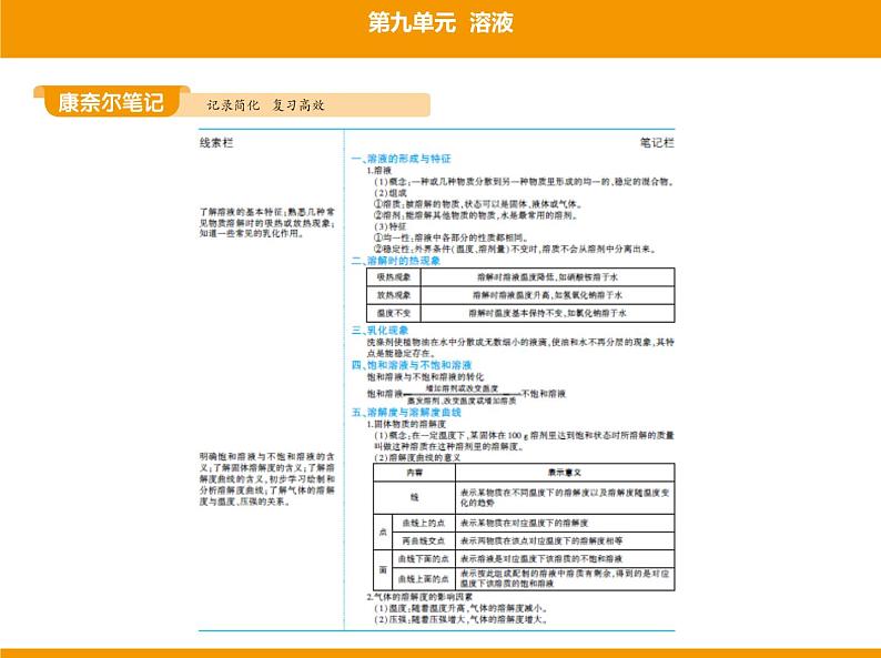 人教版初中化学九年级（下册）第九单元 课题1 溶液的形成课件02