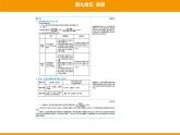 人教版初中化学九年级（下册）第九单元 课题1 溶液的形成课件