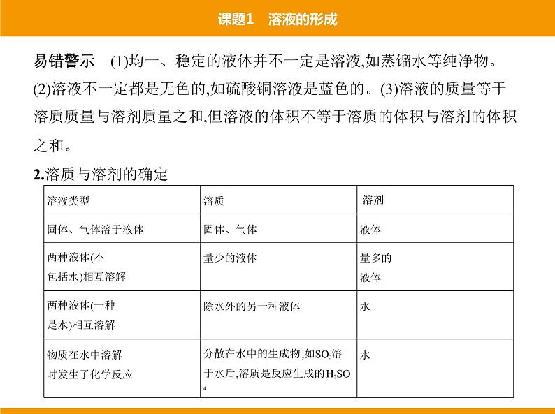 人教版初中化学九年级（下册）第九单元 课题1 溶液的形成课件05