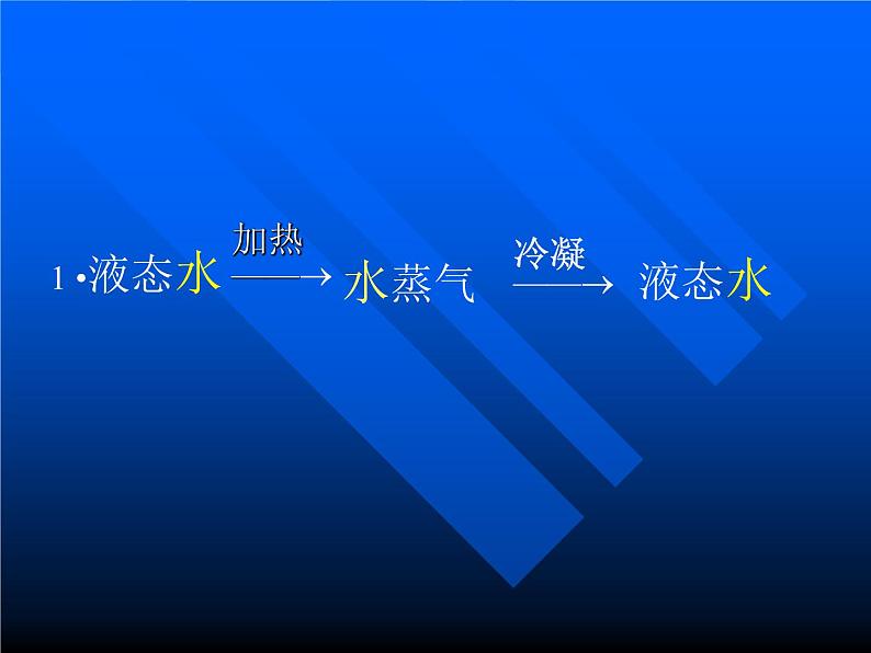 人教版初中化学（上册）第一单元  课题1  物质的变化与性质 2课件第5页