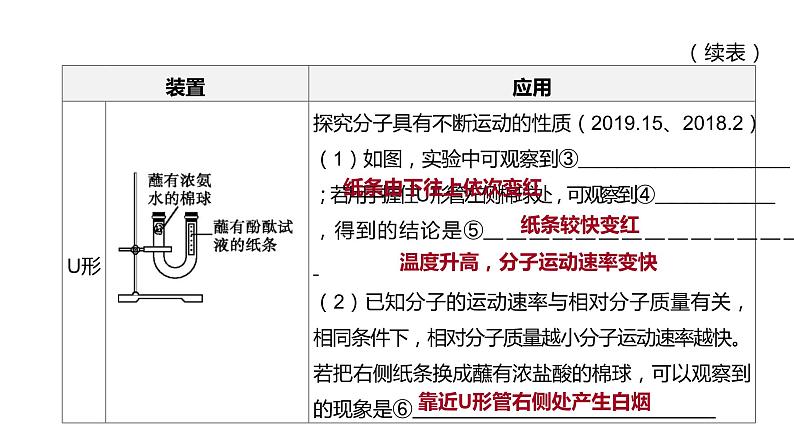 2021年中考化学专题复习课件：  基础实验（课件）07