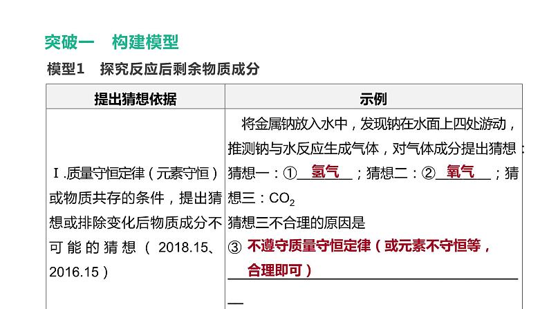 2021年中考化学专题复习课件：  实验探究题（课件）03