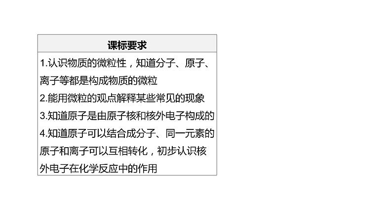 2021年中考化学一轮复习课件：第4课时　构成物质的基本粒子（课件）第2页