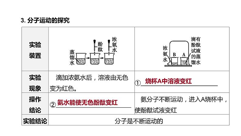 2021年中考化学一轮复习课件：第4课时　构成物质的基本粒子（课件）第5页