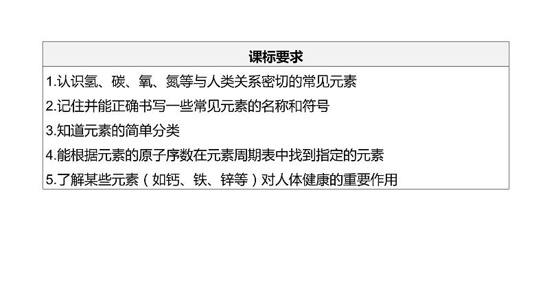 2021年中考化学一轮复习课件：第5课时　元素　物质的组成（课件）第2页