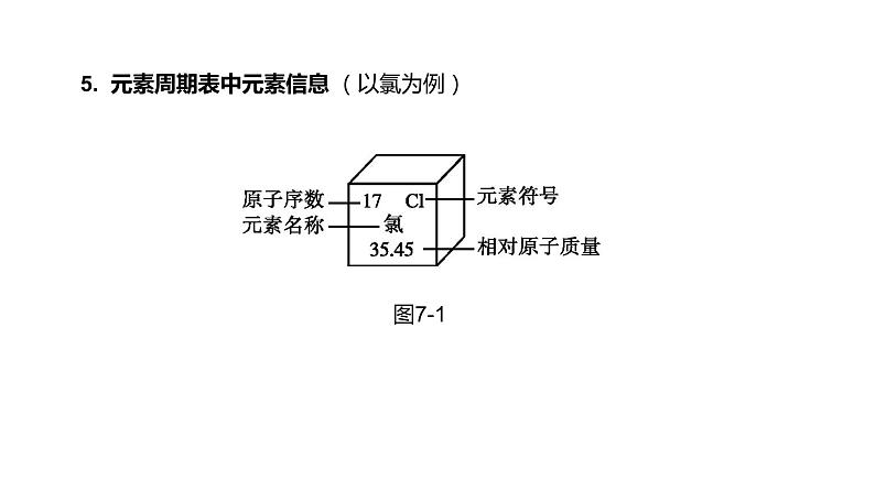 2021年中考化学一轮复习课件：第5课时　元素　物质的组成（课件）第7页