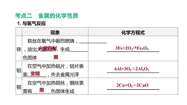 2021年中考化学一轮复习课件：第8课时　金属的性质和利用（课件）05