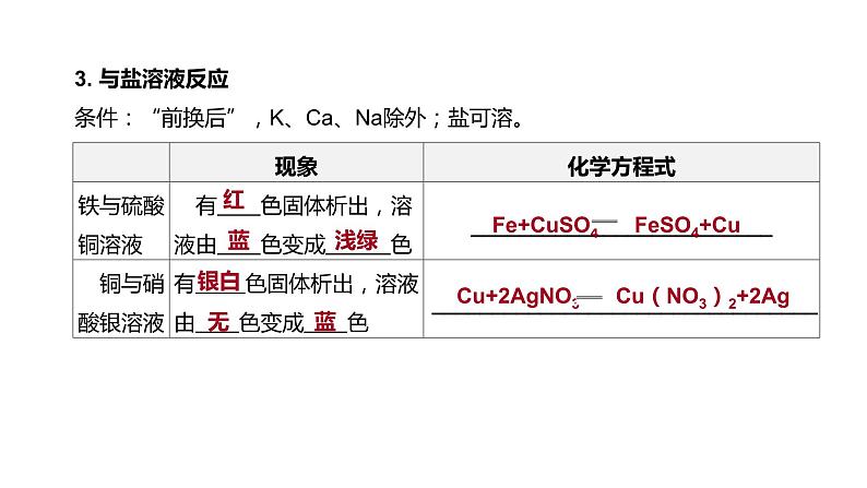 2021年中考化学一轮复习课件：第8课时　金属的性质和利用（课件）07