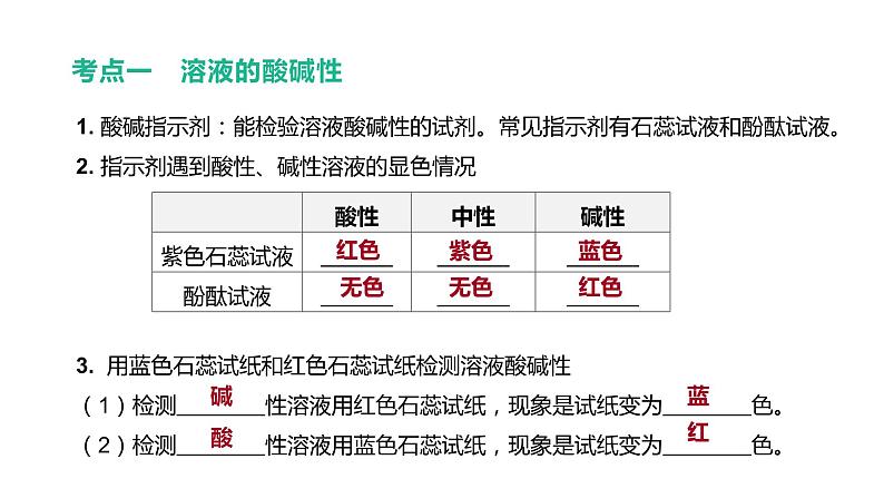 2021年中考化学一轮复习课件：第12课时　溶液酸碱性　常见的酸和碱（课件）04