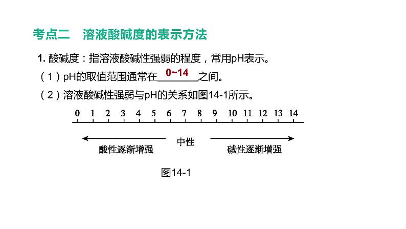 2021年中考化学一轮复习课件：第12课时　溶液酸碱性　常见的酸和碱（课件）06