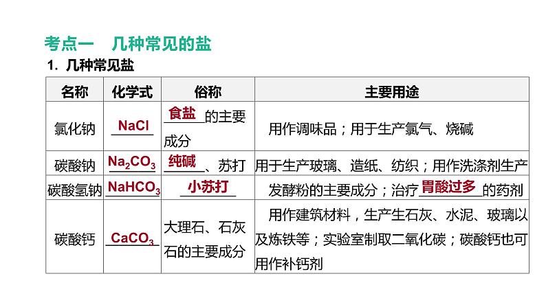 2021年中考化学一轮复习课件：第13课时　几种重要的盐（课件）第3页