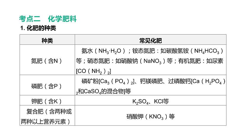 2021年中考化学一轮复习课件：第13课时　几种重要的盐（课件）第8页