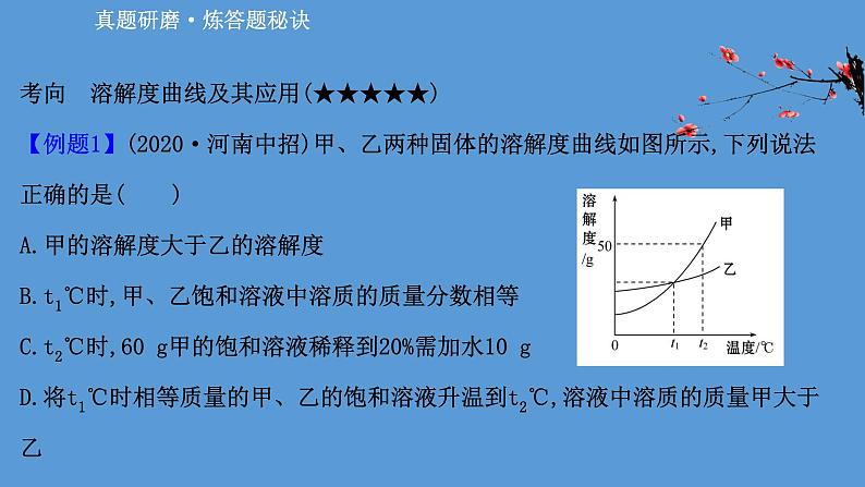 2021学年中考化学一轮复习课件必考点5　溶解度曲线及其应用(课件)第4页
