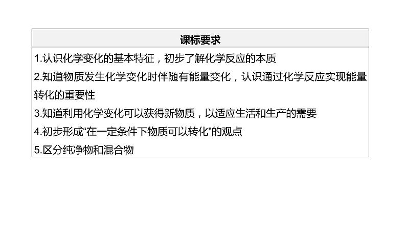 2021年中考化学一轮复习课件：第1课时　物质的变化和性质　空气组成（课件）02