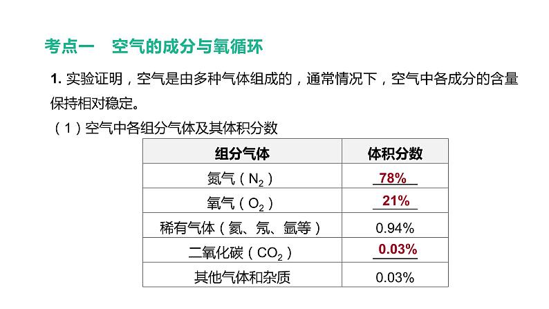 2021年中考化学一轮复习课件：第2课时　性质活泼的氧气（课件）03