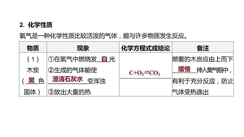 2021年中考化学一轮复习课件：第2课时　性质活泼的氧气（课件）07