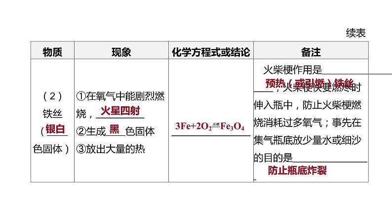 2021年中考化学一轮复习课件：第2课时　性质活泼的氧气（课件）08