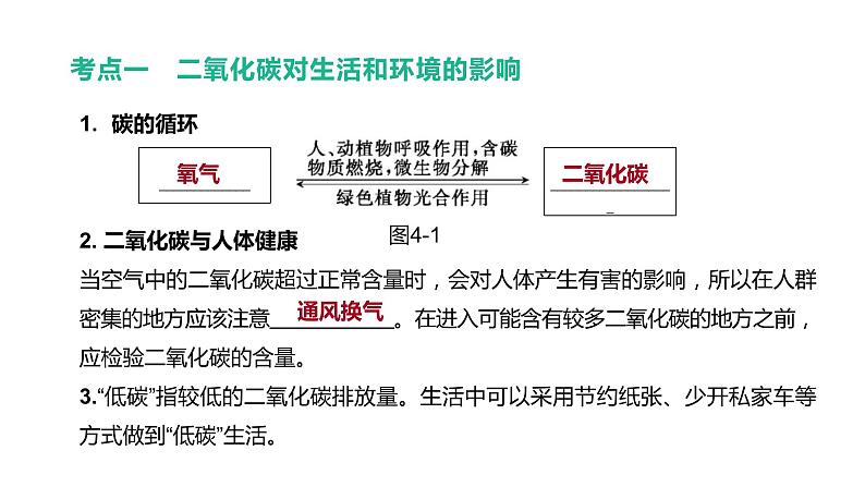 2021年中考化学一轮复习课件：第3课时　奇妙的二氧化碳（课件）03