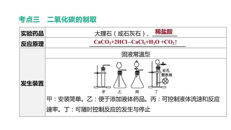 2021年中考化学一轮复习课件：第3课时　奇妙的二氧化碳（课件）07