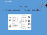 2021年中考化学一轮复习课件专题突破三   物质的转化与推断（课件）