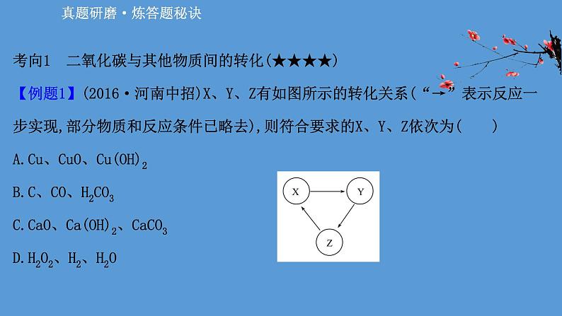 2021学年中考化学一轮复习课件必考点2　二氧化碳的性质和制取(课件)04