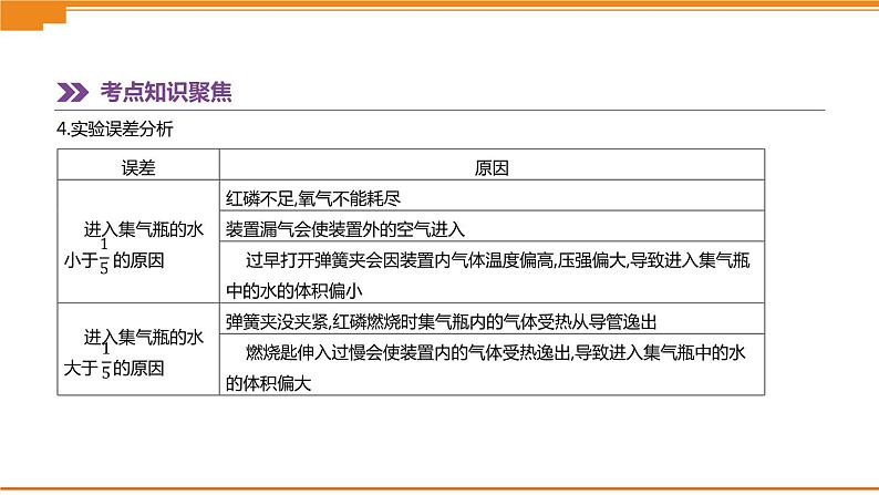 中考化学总复习课件  第01课时　我们周围的空气  课件06