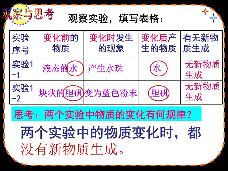 人教版初中化学（上册）第一单元  课题1  物质的变化和性质课件07