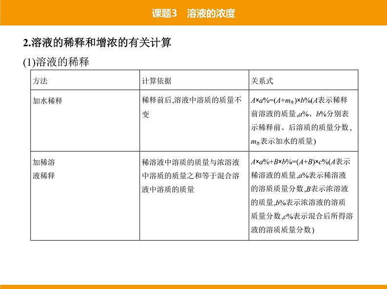 人教版初中化学九年级（下册）第九单元 课题3 溶液的浓度课件07