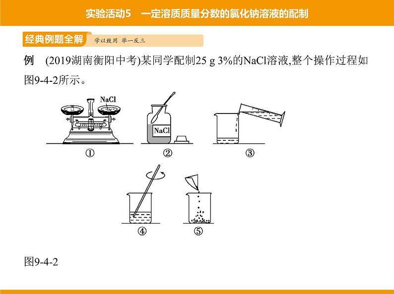 人教版初中化学九年级（下册）第九单元 实验活动5 一定溶质质量分数的氯化钠溶液的配制课件07