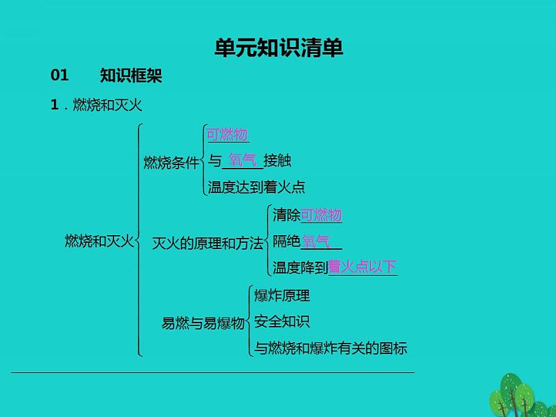 【人教版】九年级化学上册：第七单元  单元知识清单01