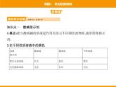 人教版初中化学九年级（下册）第十单元 课题1 常见的酸和碱课件