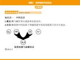 人教版初中化学九年级（下册）第十单元 课题2 酸和碱的中和反应课件