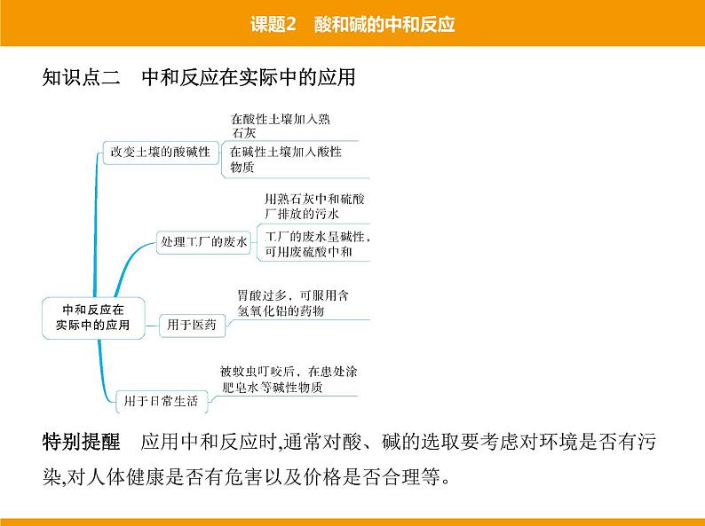 人教版初中化学九年级（下册）第十单元 课题2 酸和碱的中和反应课件06