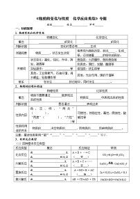 物质的变化和性质   化学反应类型 考点测试 2021年中考化学专题复习