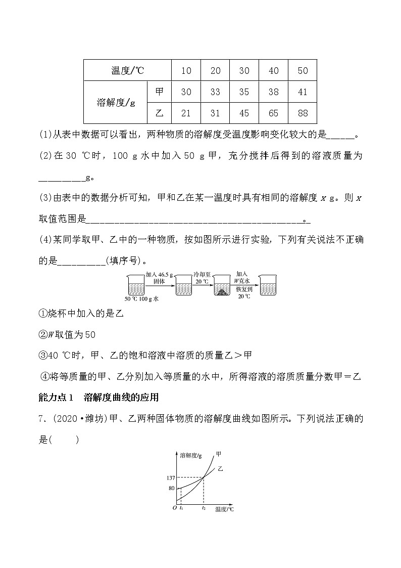 2021年春人教版九年级化学中考第一轮知识点过关训练   溶解度与溶解度曲线03