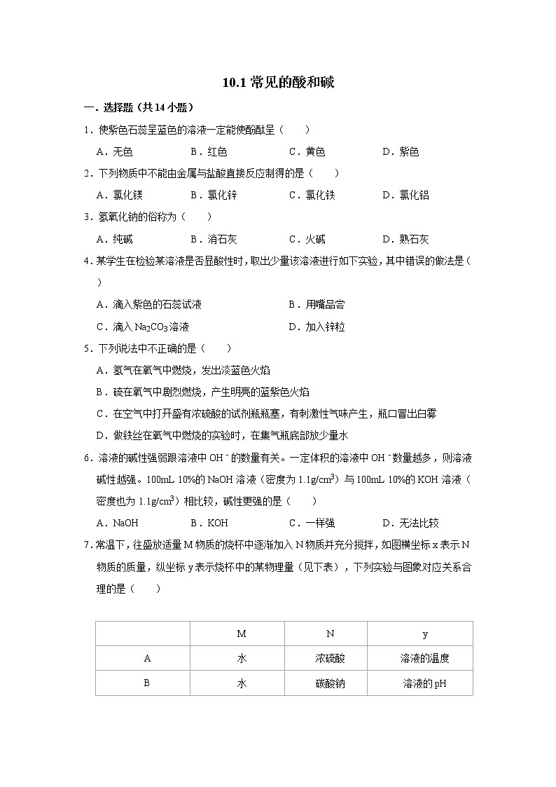 10.1常见的酸和碱-  精选习题 2021年人教版中考化学按章节复习（含解析）01