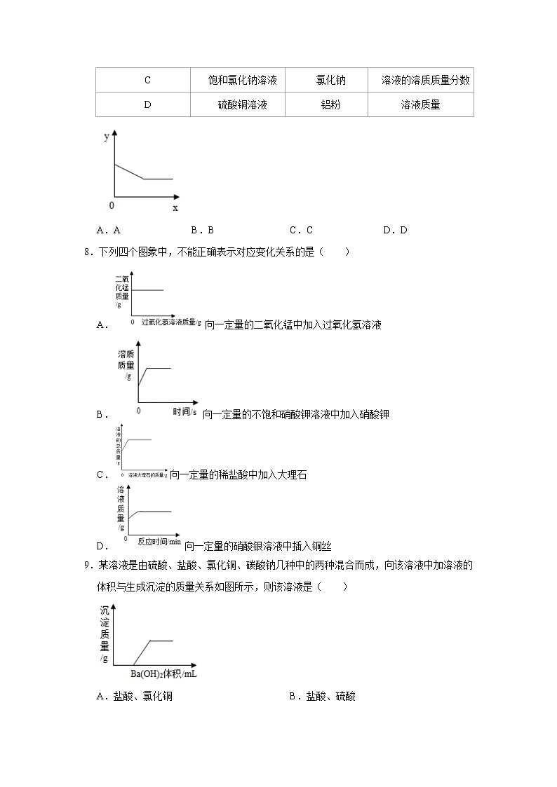 10.1常见的酸和碱-  精选习题 2021年人教版中考化学按章节复习（含解析）02