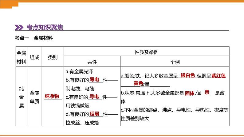 中考化学总复习课件  第06课时　金属和金属材料  课件02