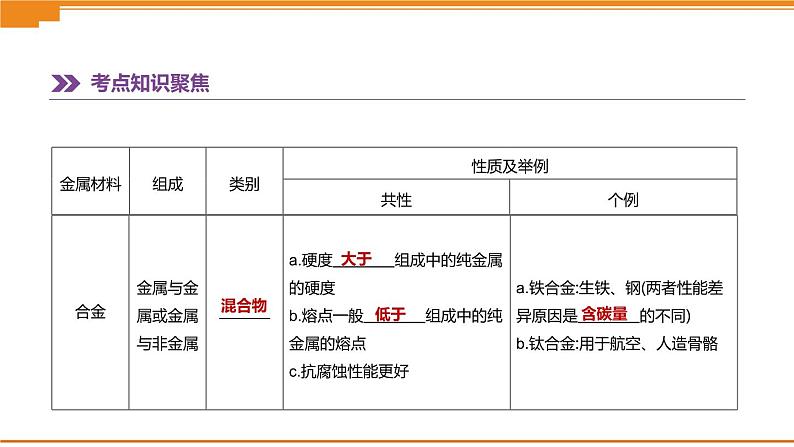 中考化学总复习课件  第06课时　金属和金属材料  课件03