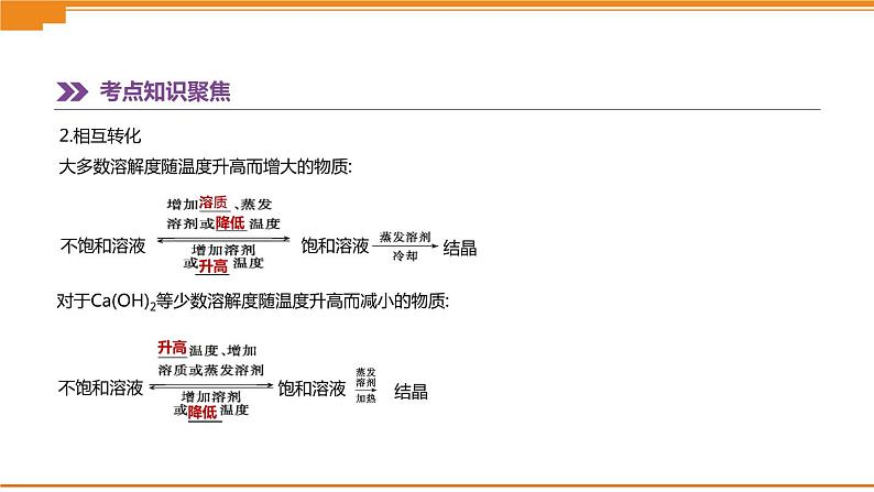 中考化学总复习课件  第03课时　溶液的形成　溶解度  课件06