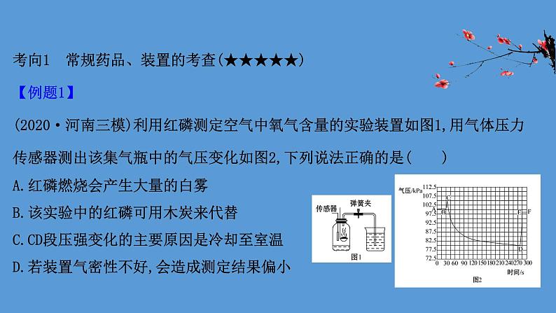 2021年中考化学一轮复习课件实验1　测定空气中氧气的含量(课件)03