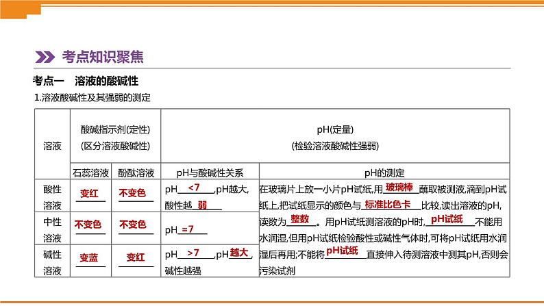 中考化学总复习课件  第07课时　常见的酸和碱　中和反应、课件02