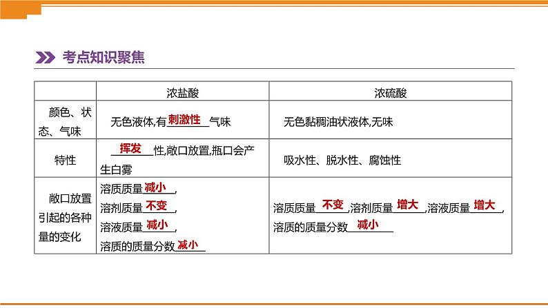 中考化学总复习课件  第07课时　常见的酸和碱　中和反应、课件05