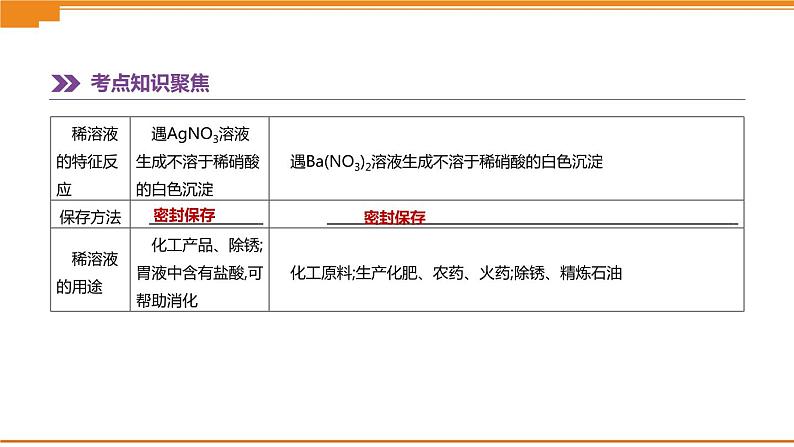 中考化学总复习课件  第07课时　常见的酸和碱　中和反应、课件06