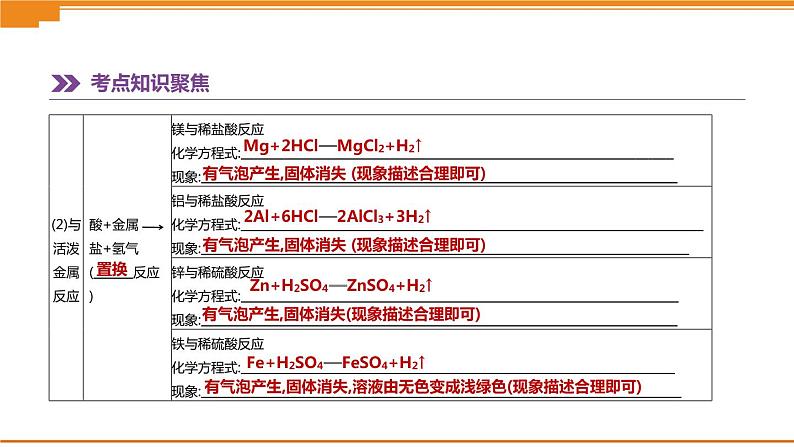 中考化学总复习课件  第07课时　常见的酸和碱　中和反应、课件08