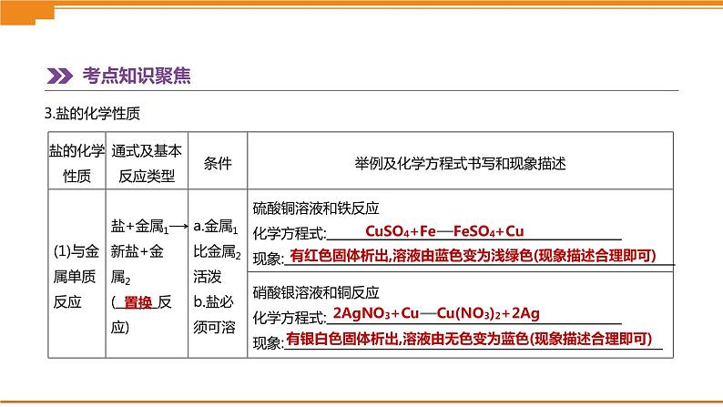 中考化学总复习课件  第08课时　盐　化肥  课件03