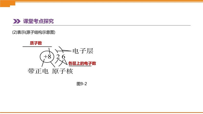 中考化学总复习课件  第09课时　构成物质的微粒　认识化学元素  课件06