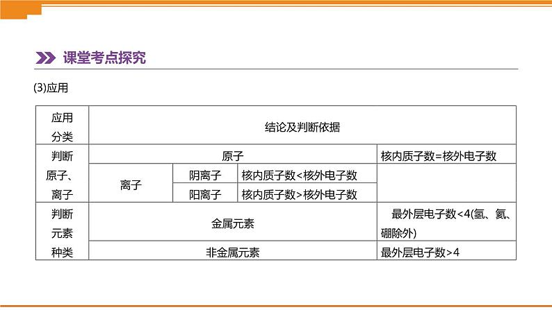 中考化学总复习课件  第09课时　构成物质的微粒　认识化学元素  课件07